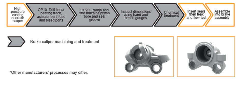 Single Piston Caliper industry insight
