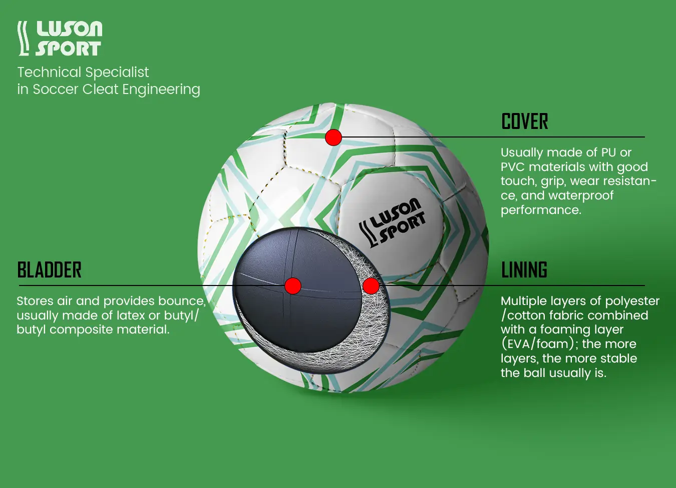 Size 5 Soccer Balls Bulk industry insight