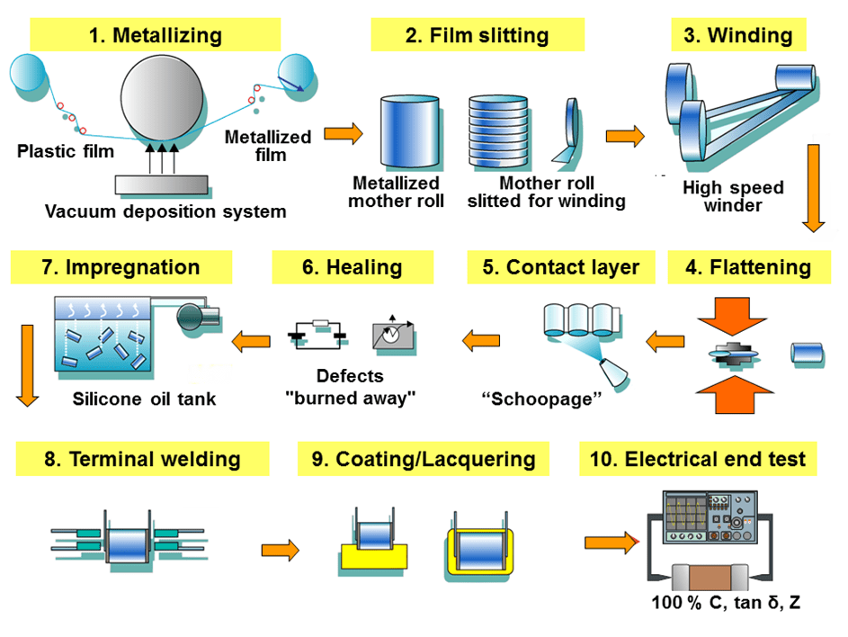 Sizing A Capacitor industry insight