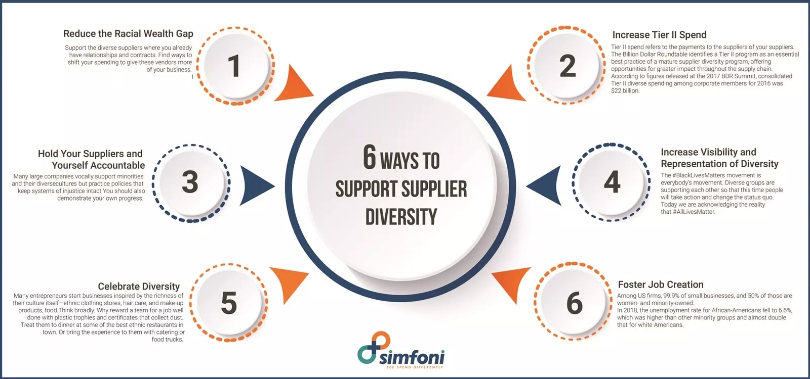 Small Business and Supplier Diversity Program Overview