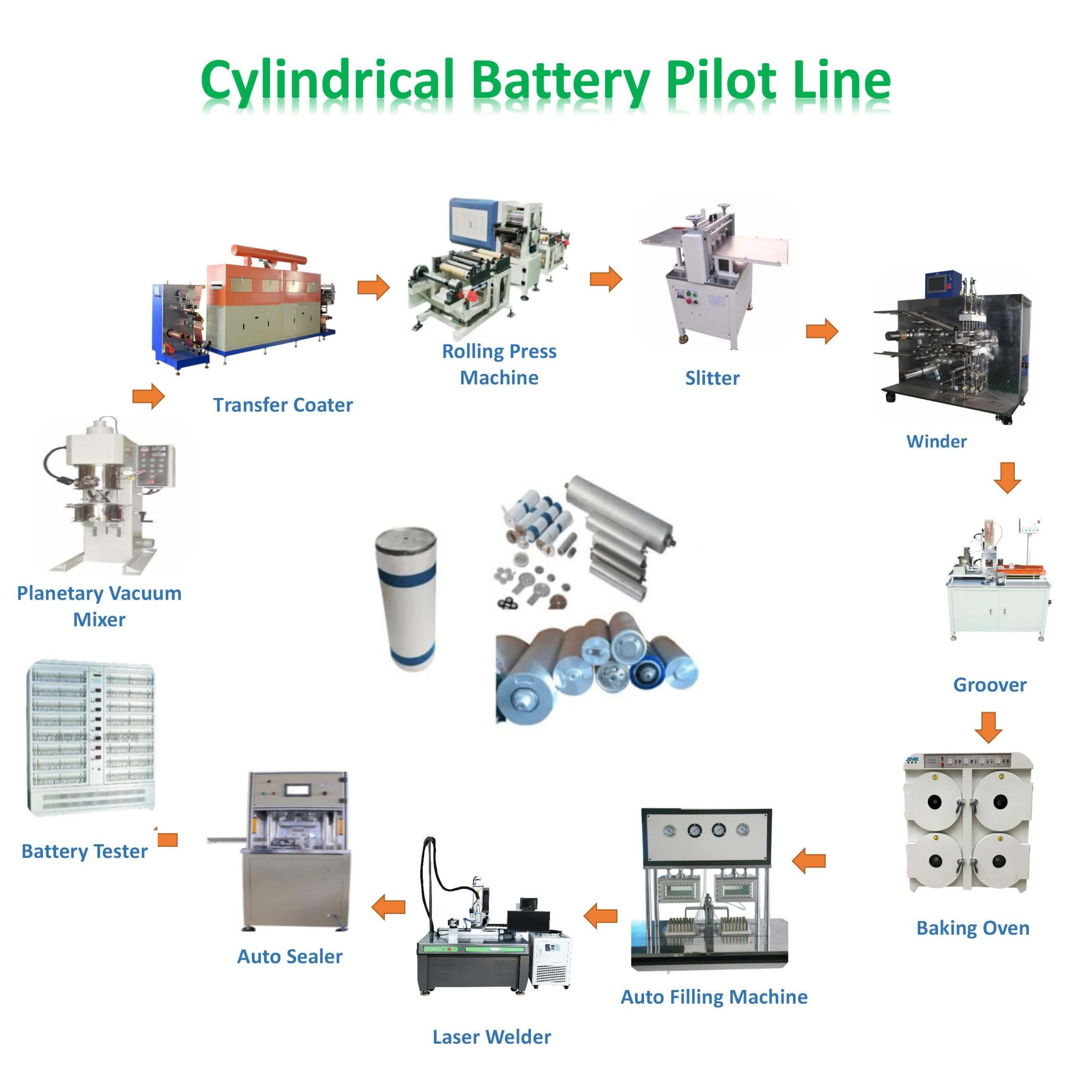 Small Circular Battery industry insight