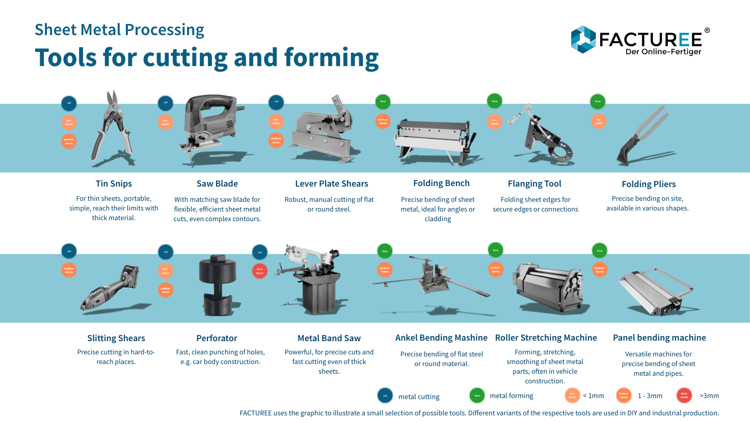 Small Cutting Tools For Metal industry insight