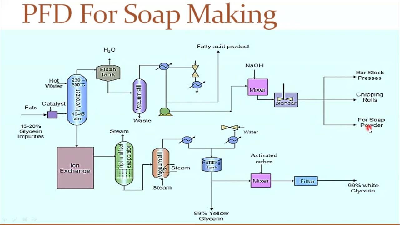 Soap industry insight