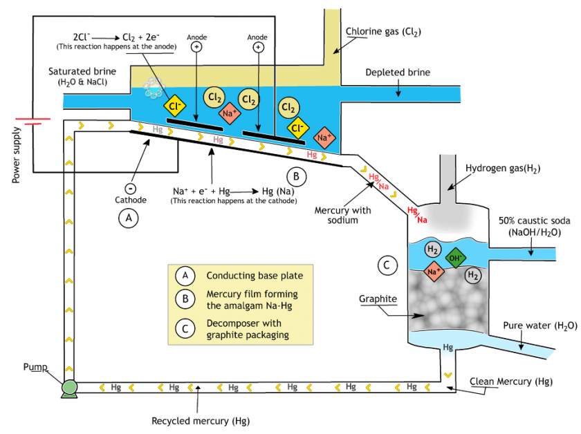 Soda Caustica industry insight