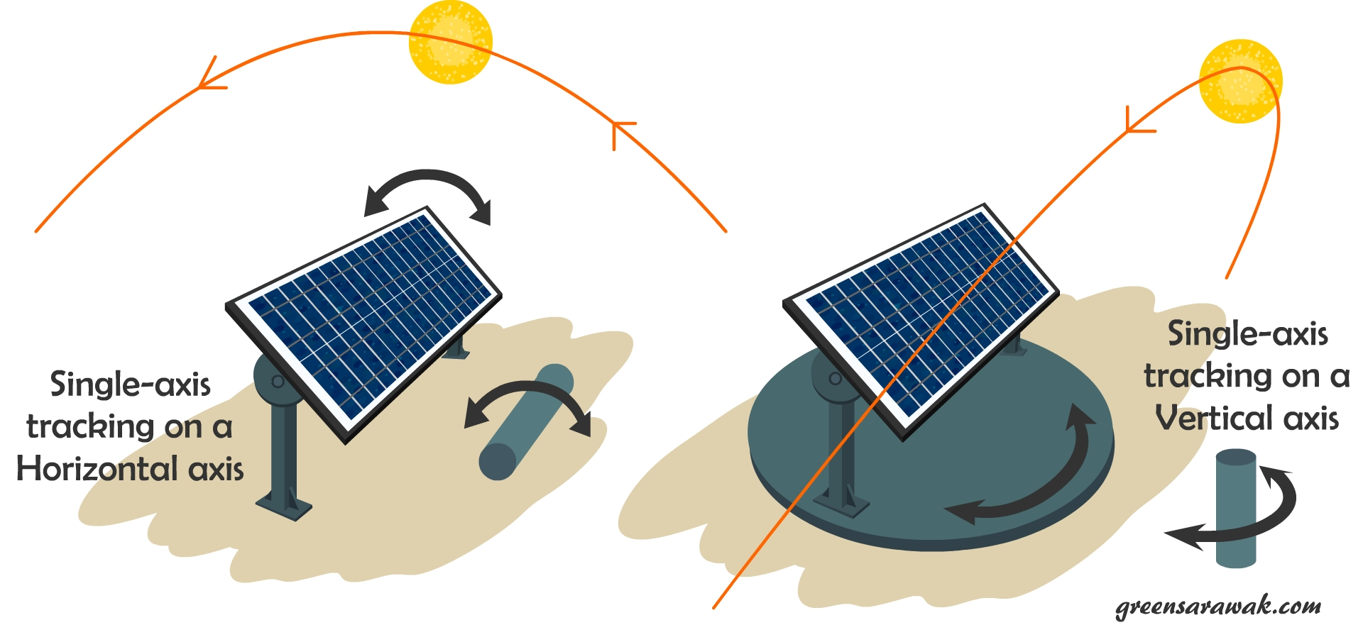 Solar Tracking System Suppliers and Manufacturers