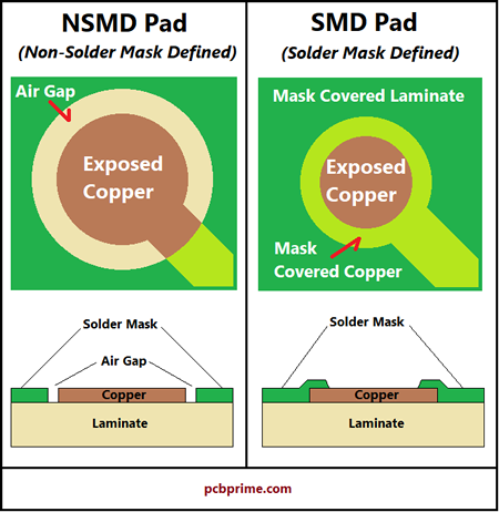 Solder Masks