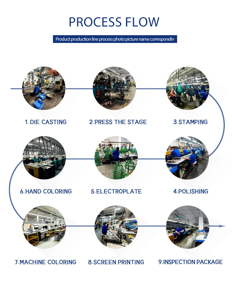 Souvenirs Wholesale industry insight