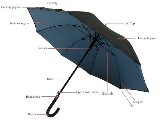 SP Umbrella: Rain Umbrellas