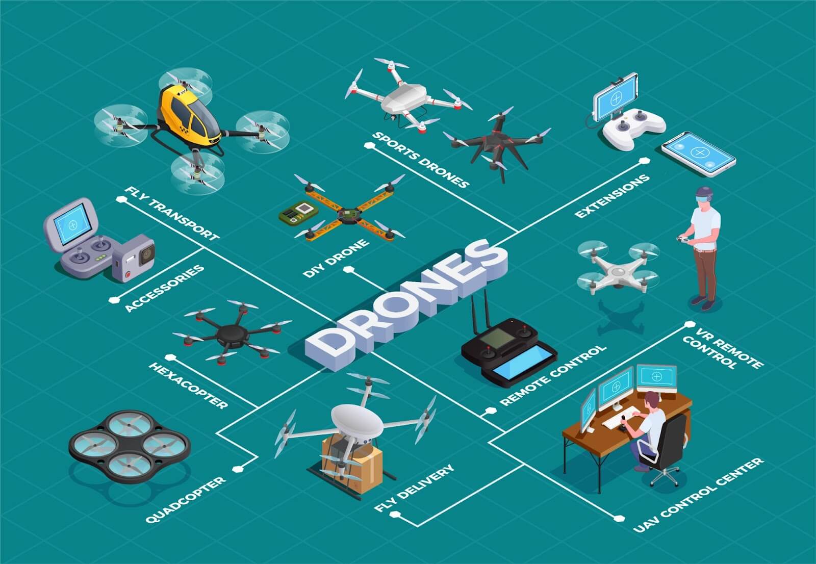 Spare Drone Parts industry insight