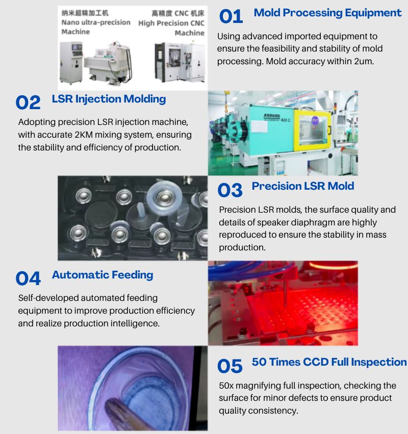 Speaker Diaphragm industry insight
