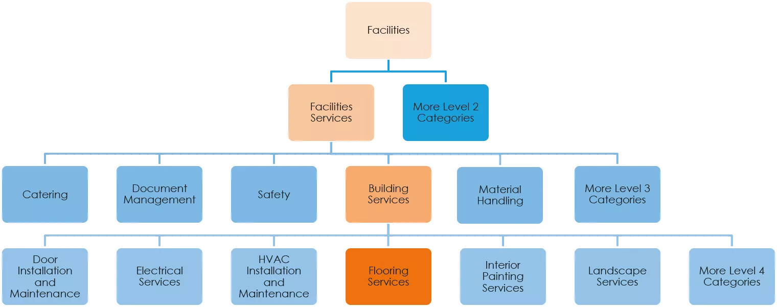 Spend Analysis Companies industry insight
