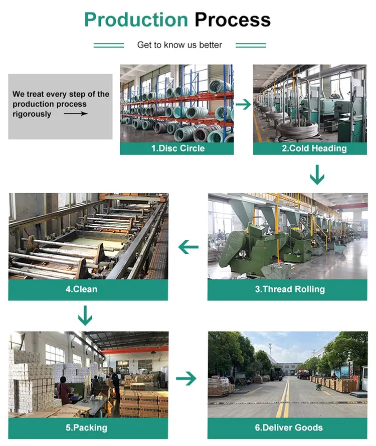 Split Lock Washer industry insight
