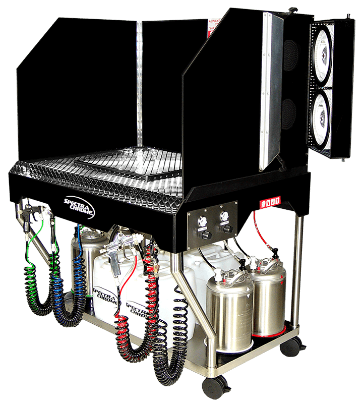 Spray Chrome Kit industry insight