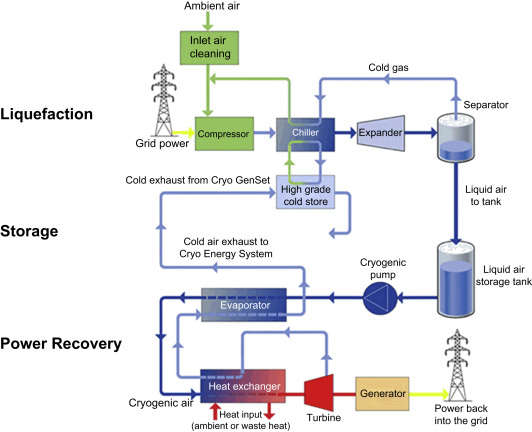 Spray Liquid Nitrogen industry insight