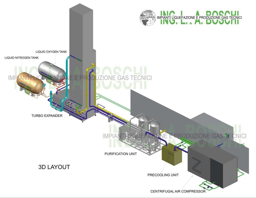Spray Liquid Nitrogen industry insight