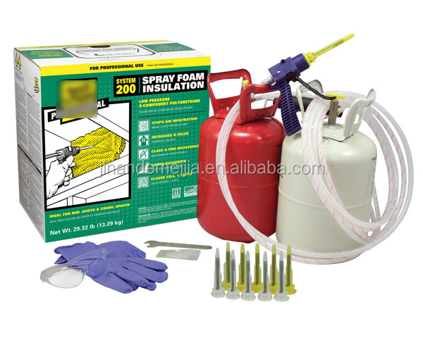 Sprayfoam Kits industry insight