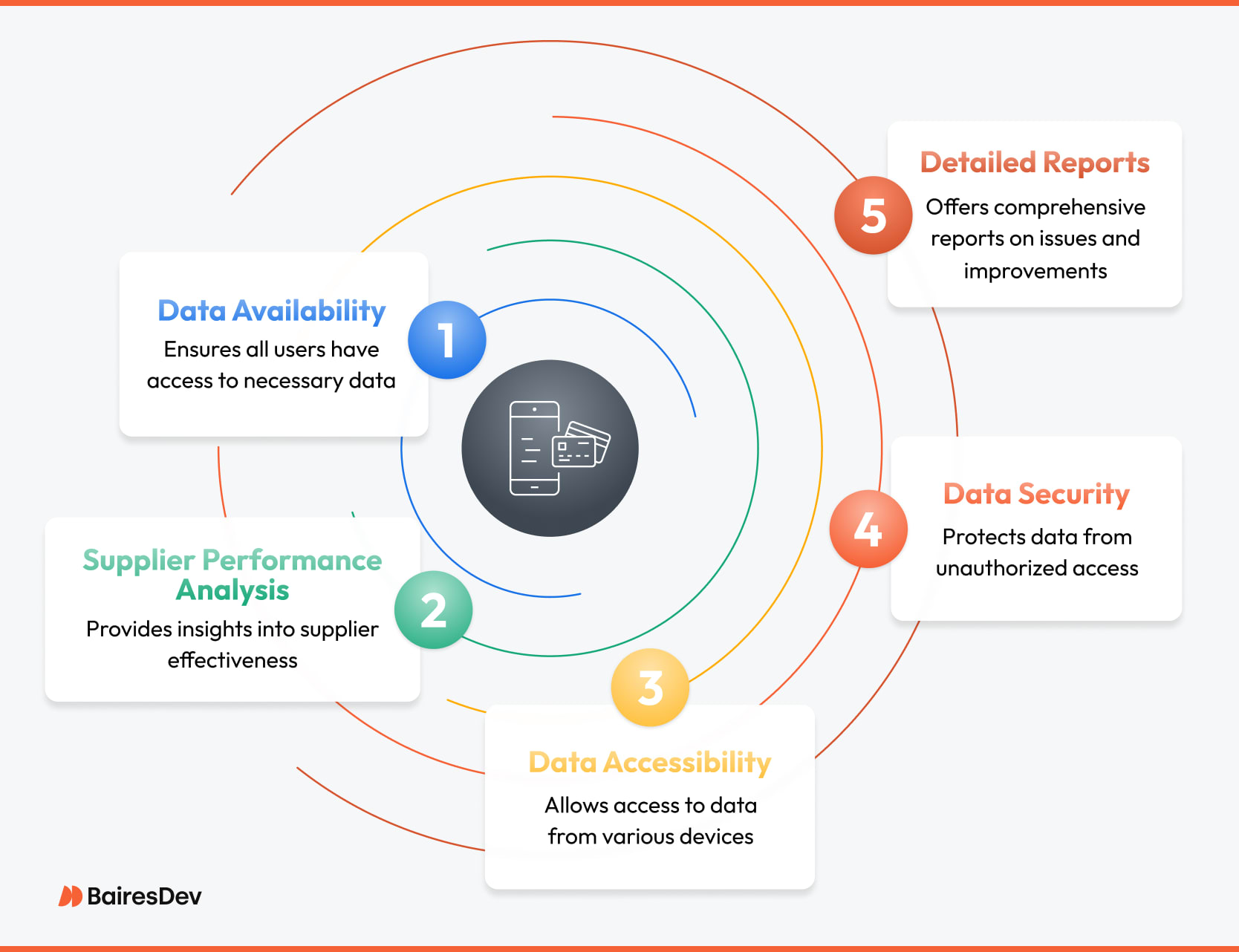Srm  Relationship Management Software industry insight