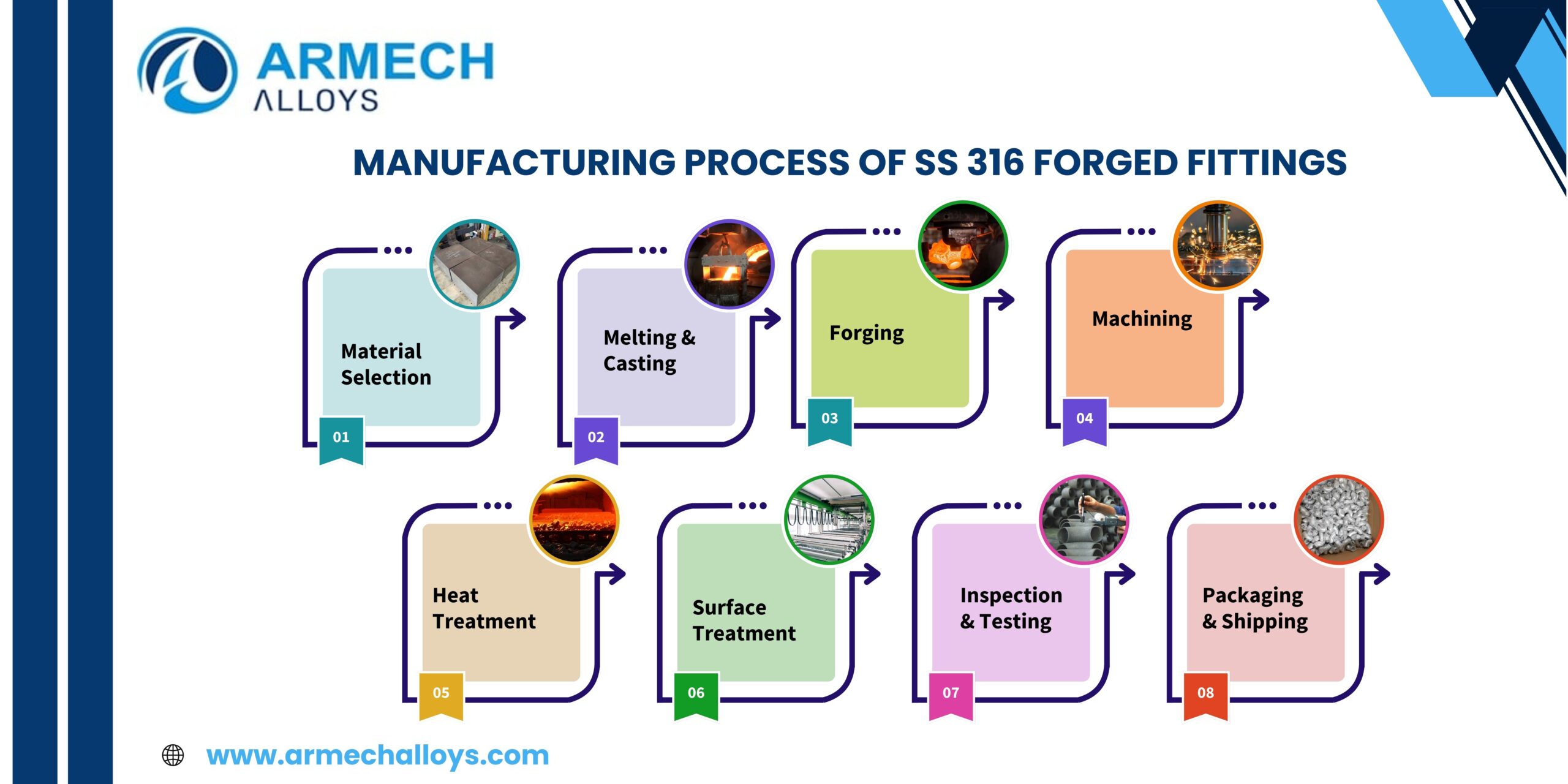 Ss316 Composition industry insight
