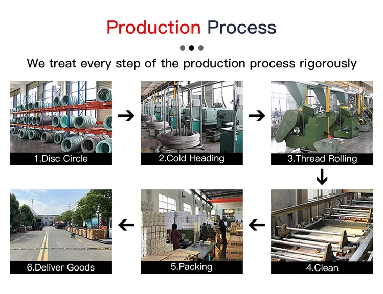 Stainless Pan Head Screws industry insight