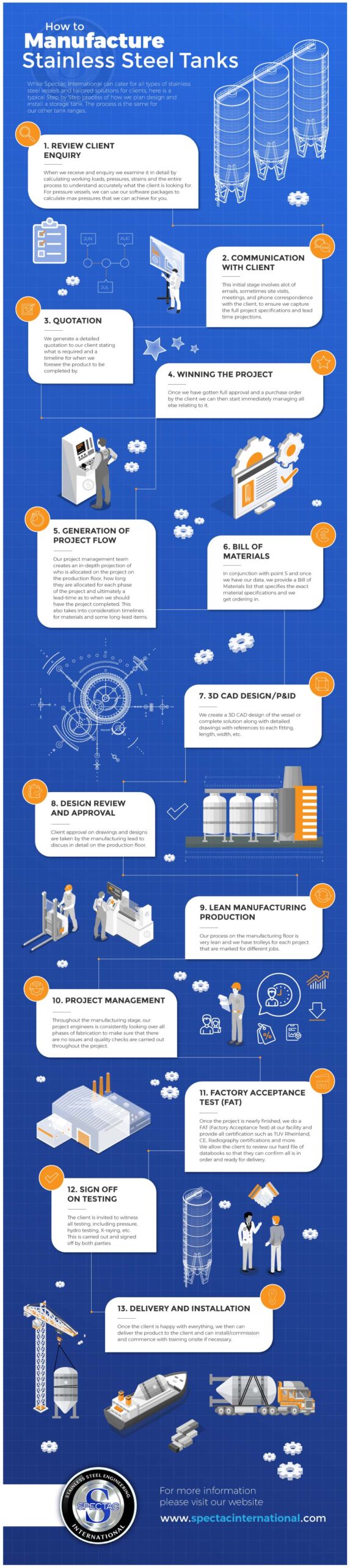 Stainless Steel Tank industry insight