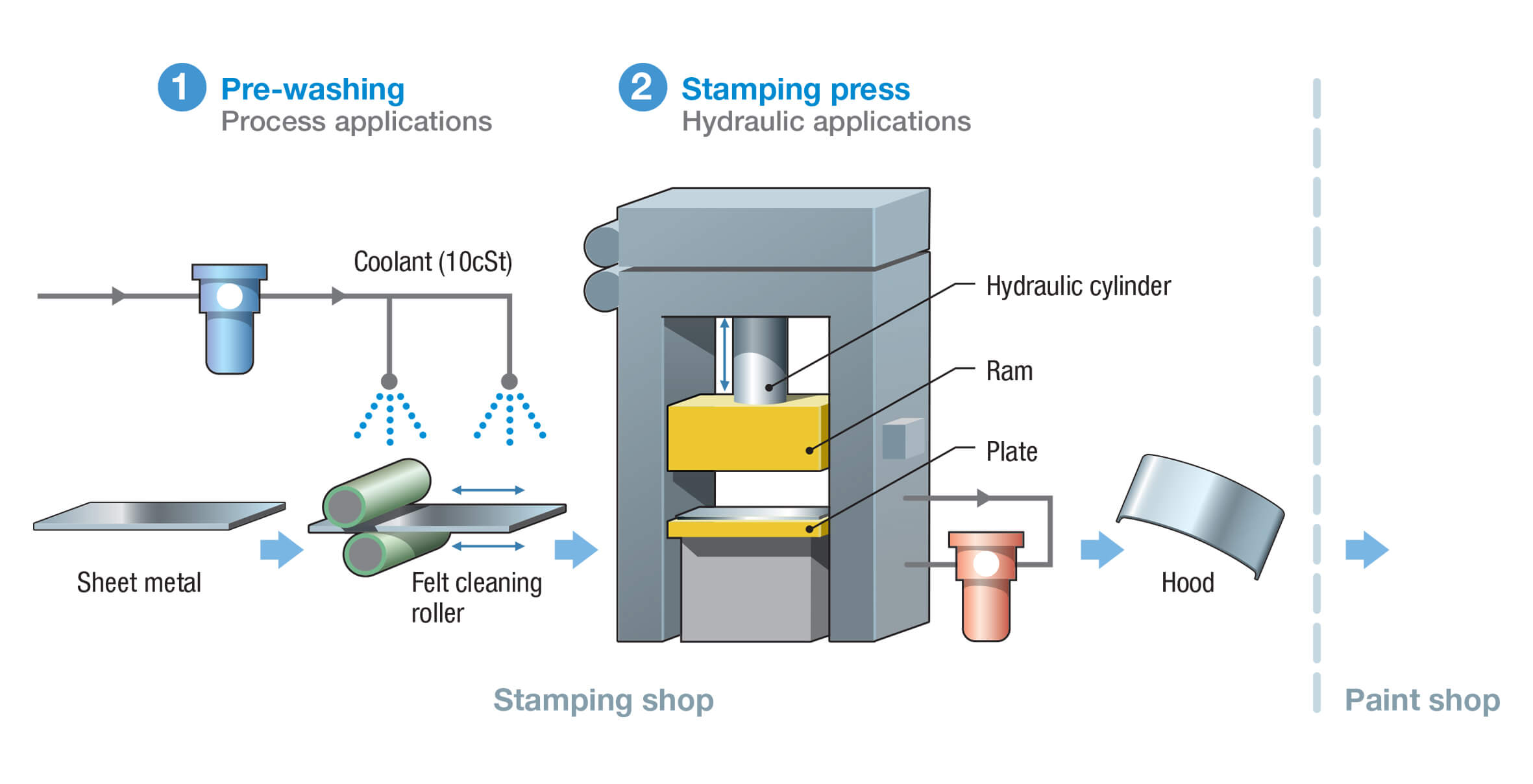 Stamping Parts industry insight