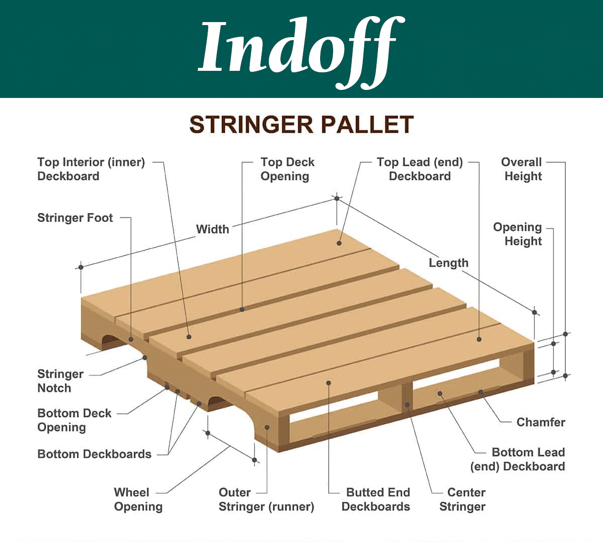 Standard Pallet Sizes