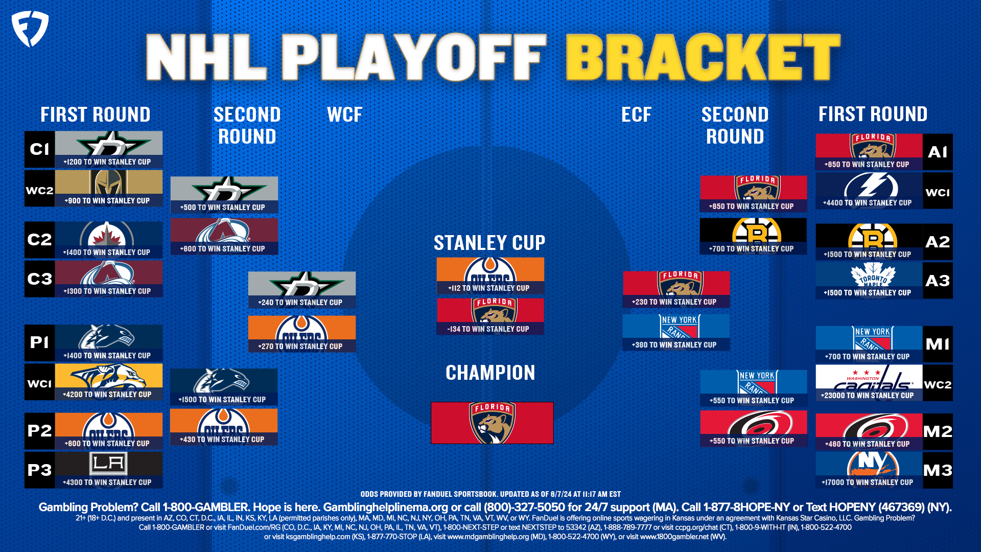 Stanley Cup Playoffs Bracket 2024
