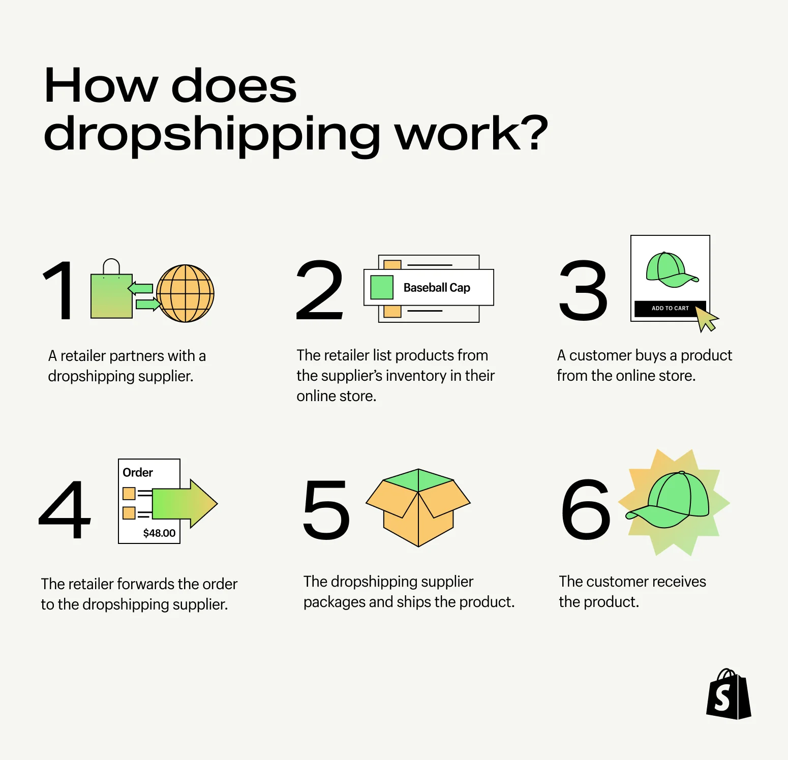 Start a dropshipping business—Find suppliers, companies ...