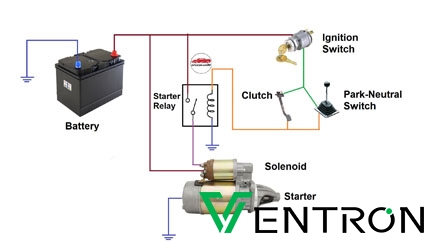 Starter Motor Solenoid Relay industry insight