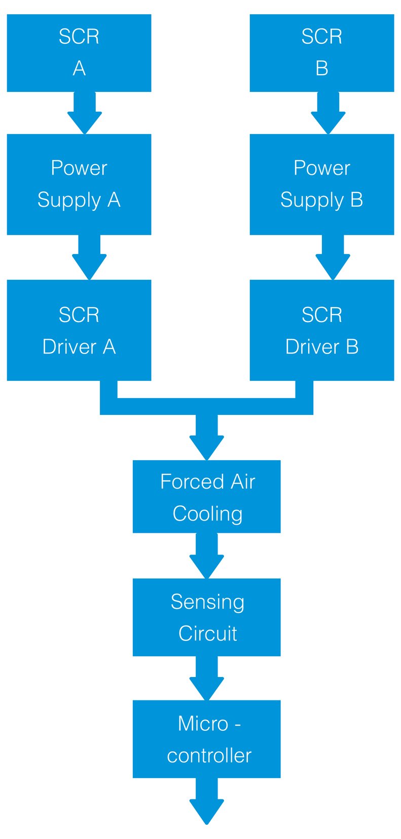 Static Changeover Switch industry insight