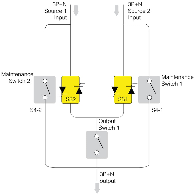 Static Changeover Switch industry insight