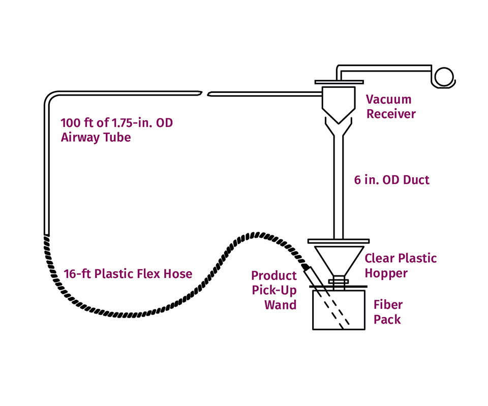 Static Charge Removal industry insight