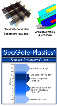 Static Dissipative & Conductive Plastic Components