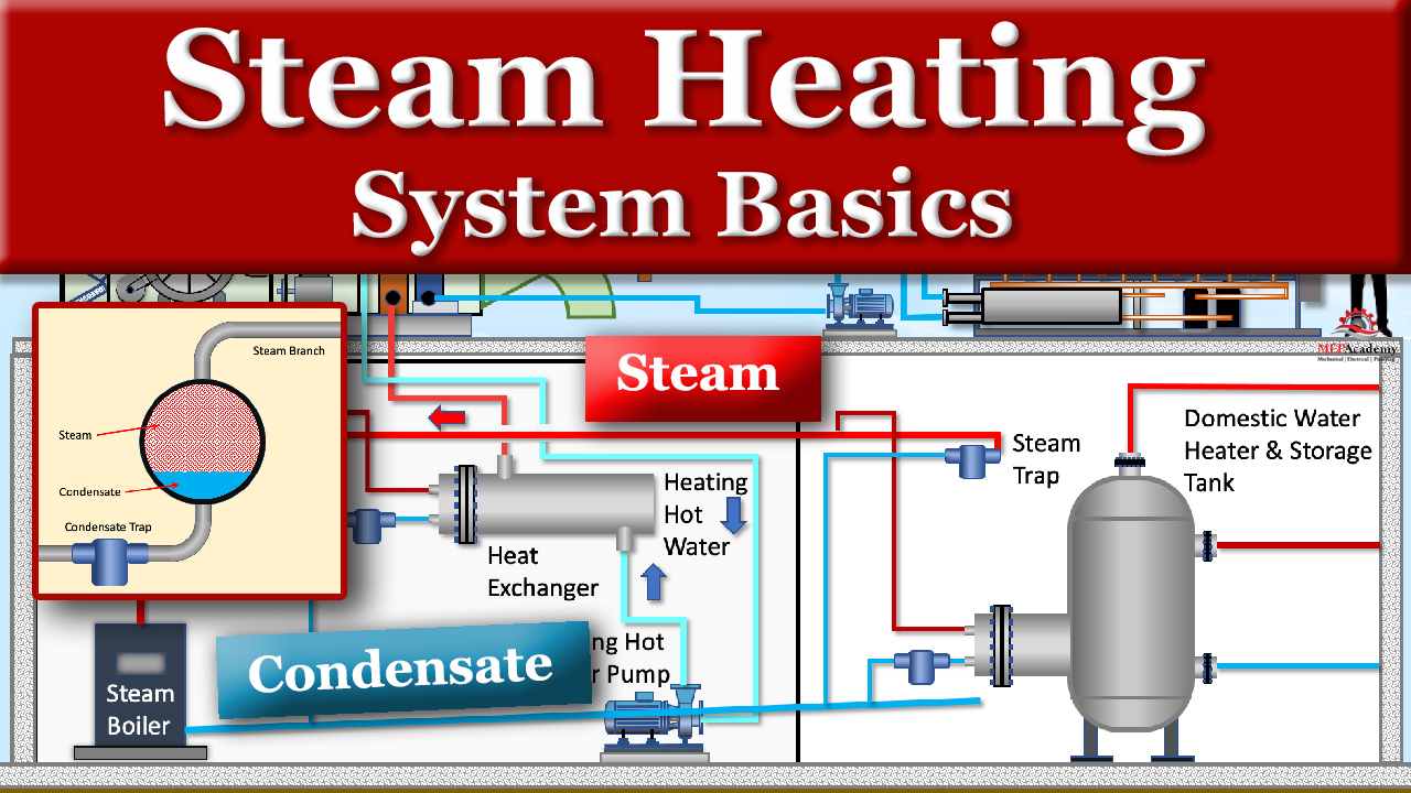 Steam Heating Systems industry insight