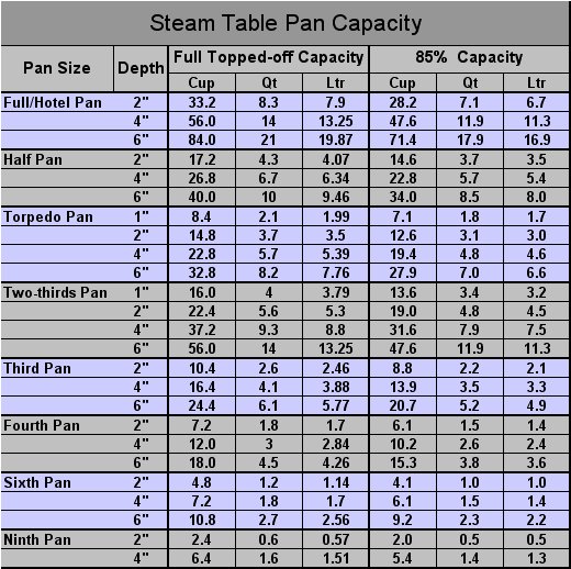 Steam Table Pan Sizes industry insight