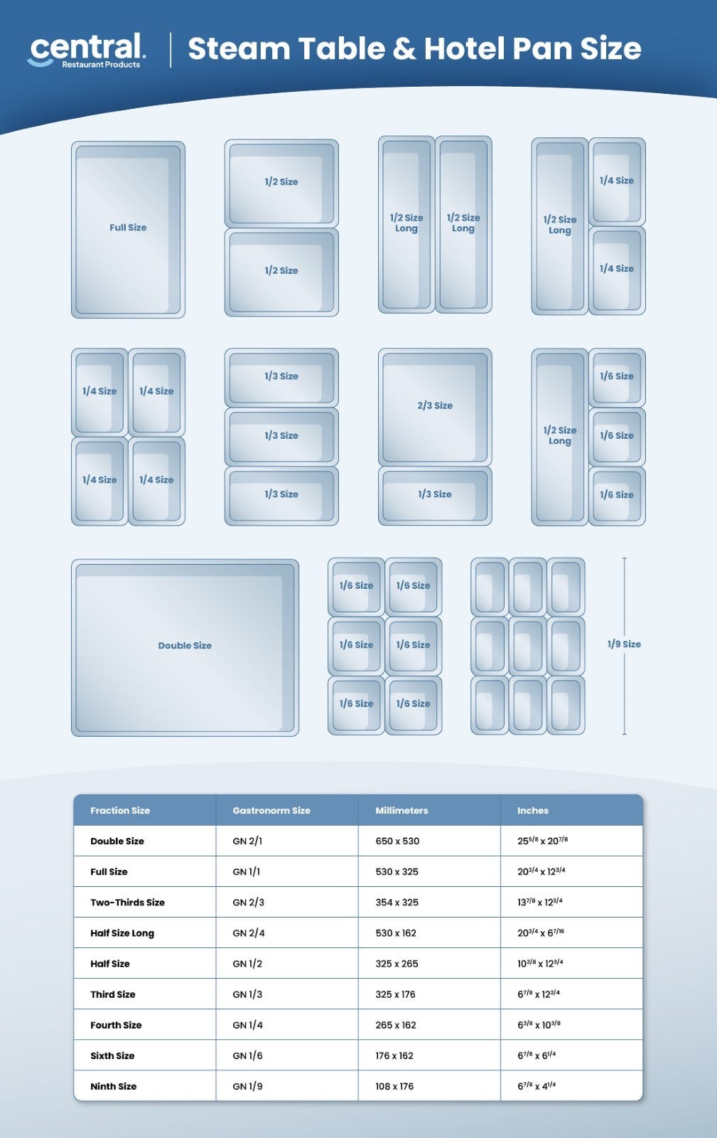 Steam Table Pan Sizes industry insight