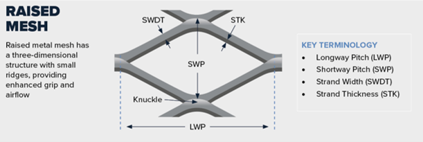 Steel Expanded Metal