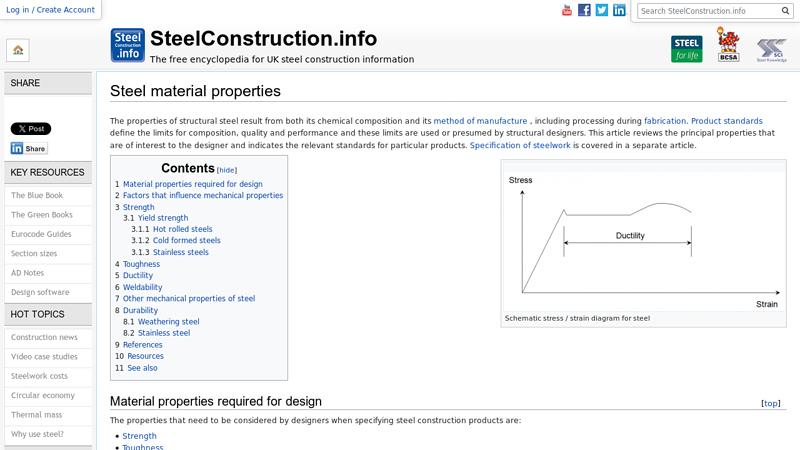 Steel material properties