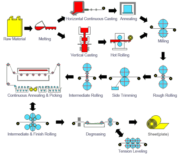 Steel Sheet industry insight