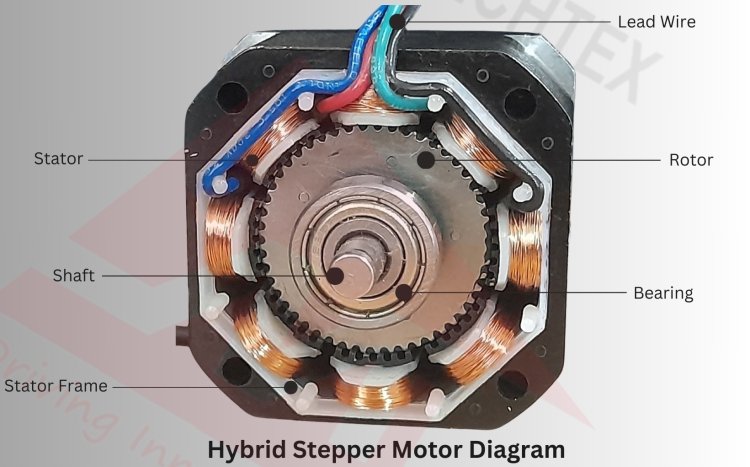 Stepper Motors