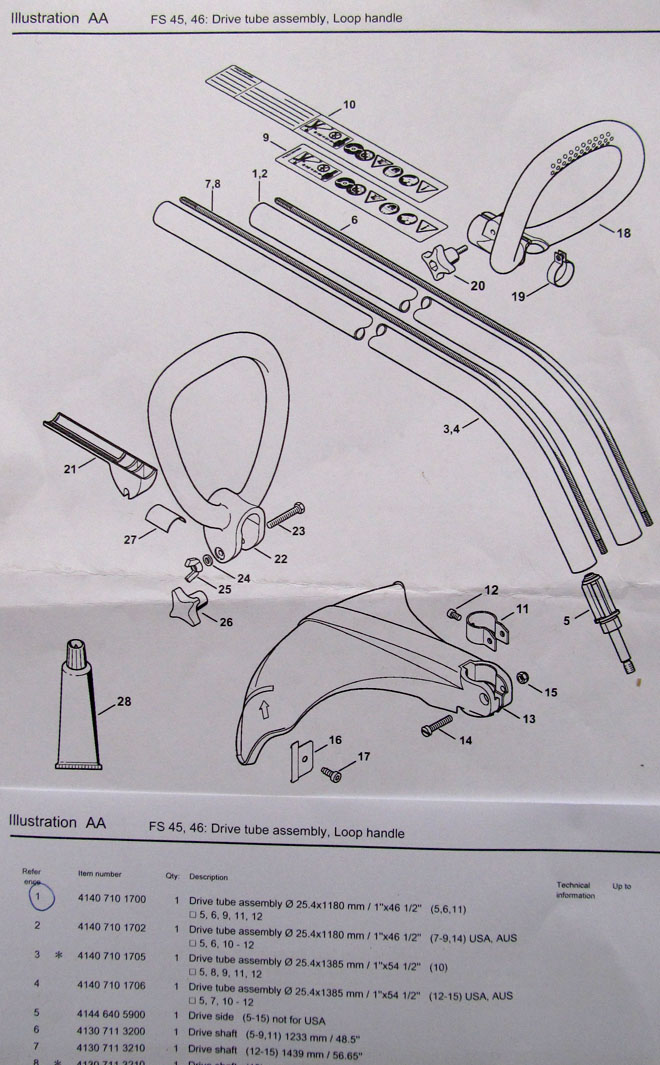 Stihl Fs45 Parts industry insight