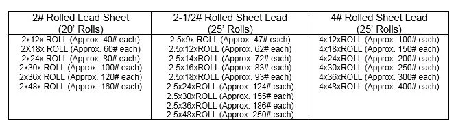 Stock Lead Roll Sizes and Specifications
