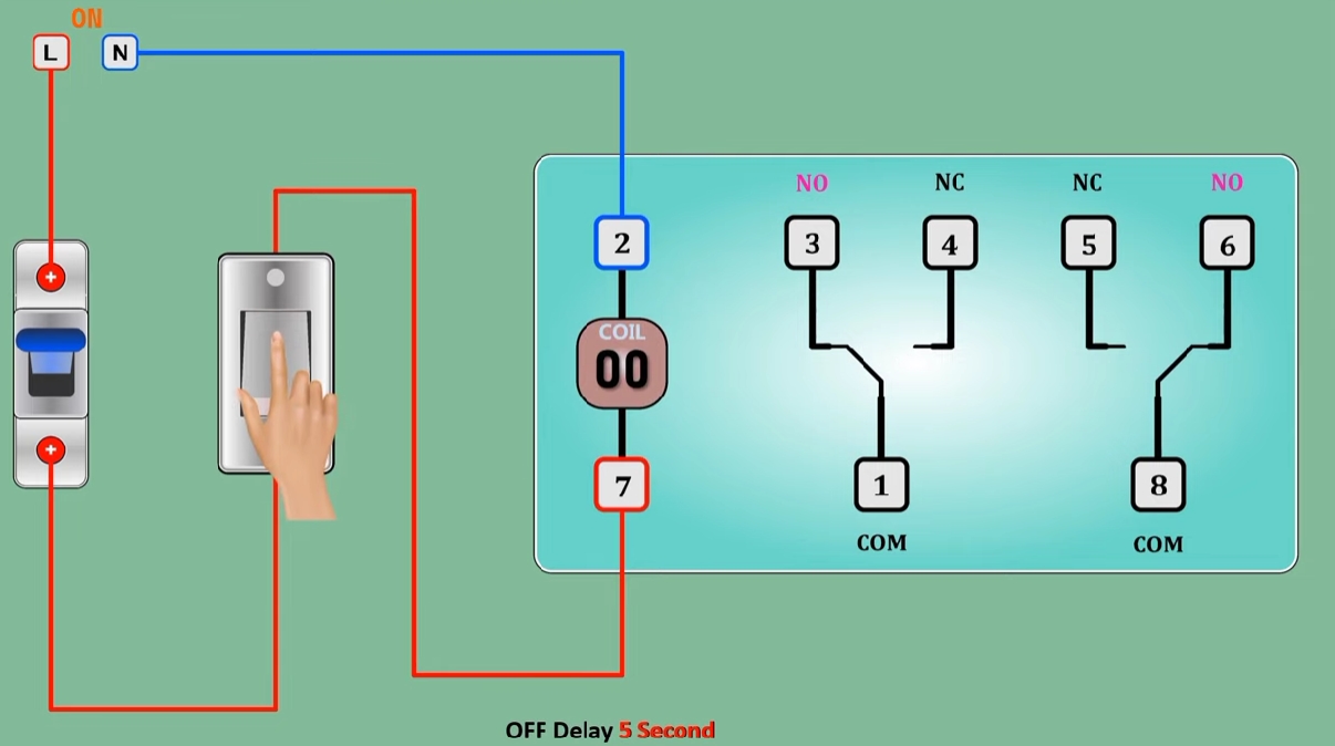 Stop Delay Relay industry insight