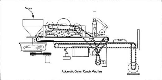 Sugar For A Cotton Candy Machine industry insight