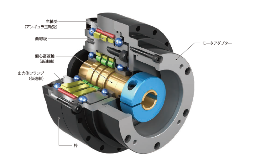 Sumitomo Servo Gearbox Products