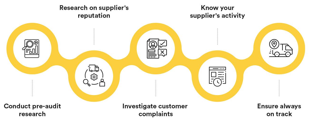 Supplier Audit: Definition, Types & How To Conduct One