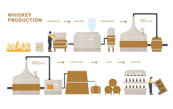 Of Alcohol industry insight