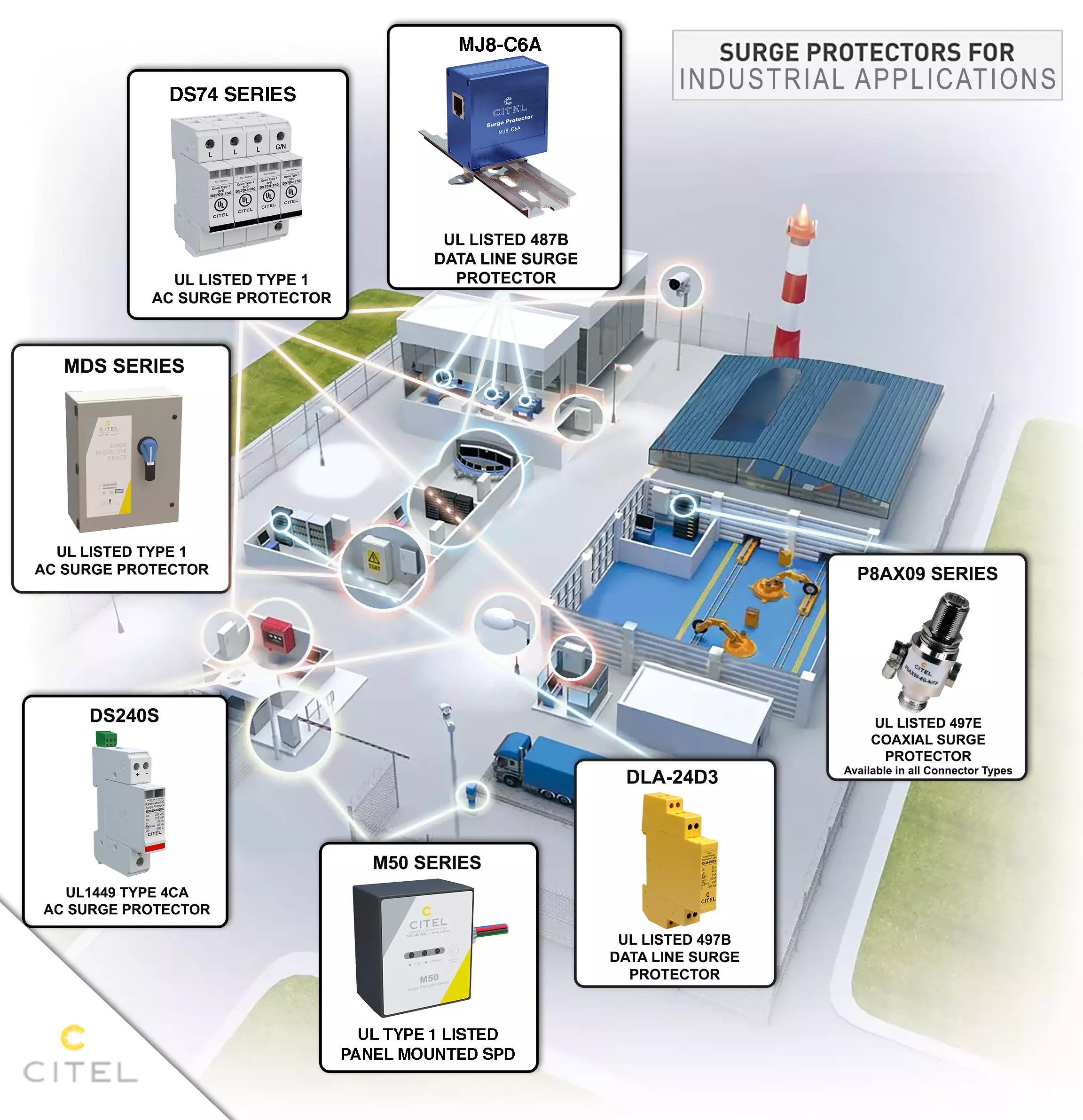 Surge Protection Device For Elevators industry insight