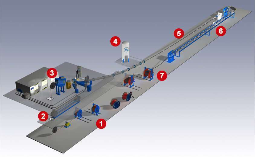 Sw Power Cable industry insight