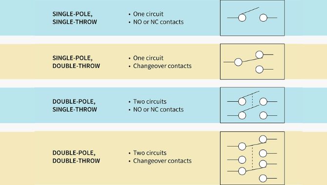 Swtich Poles and Switch Throws